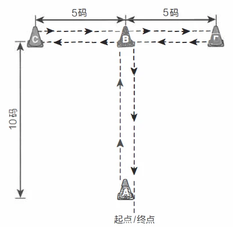 制定篮球交流计划以促进个人技能发展的方法_1